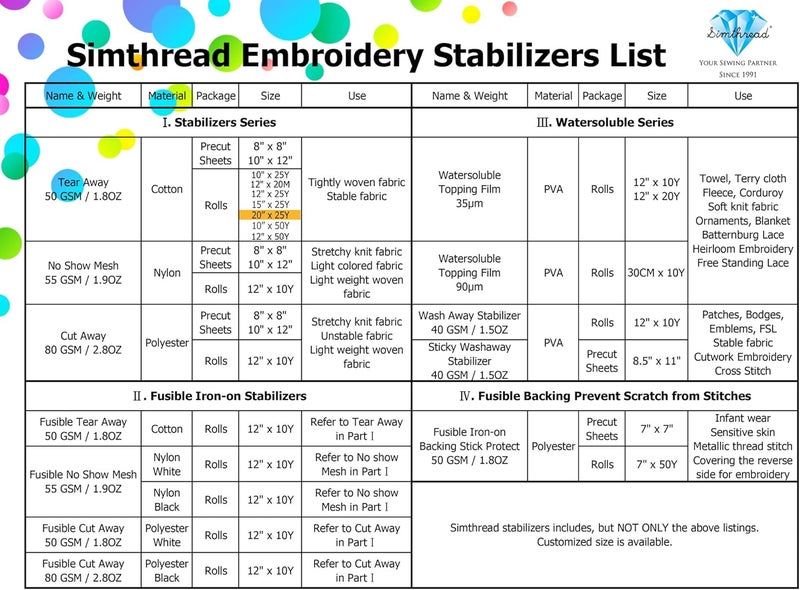 simthread Tear Away Embroidery Stabilizer - Viscose 100% 1.8 Ounces Medium Weight 20" x 25 Yards/Roll - Image 5